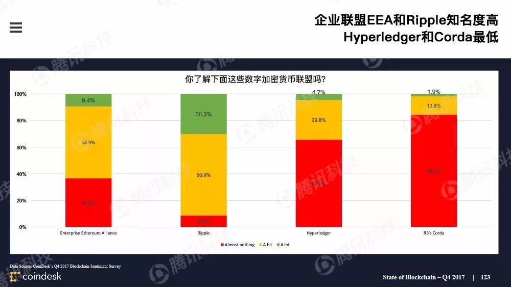 com，一个数字世界的门户
新视界，数界之门 www.