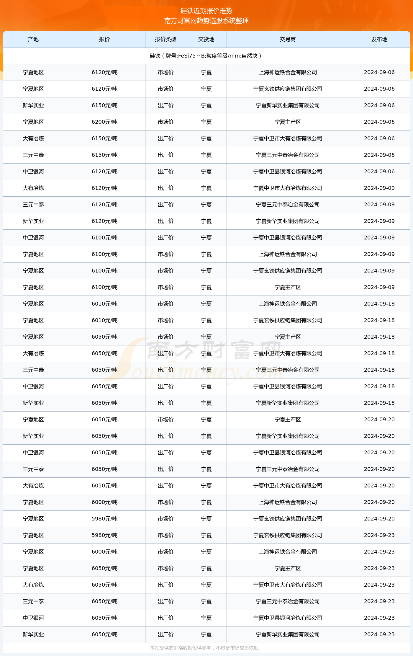 2024年澳门免费资料查询结果单双{