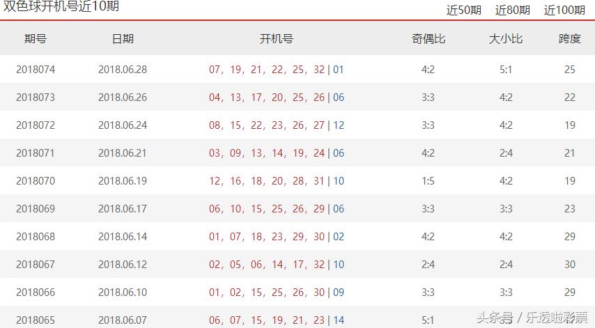 福彩3d开机号试机号开奖号三十期双色球byb{