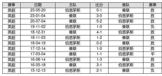 2024新奥历史开奖记录28期3D{