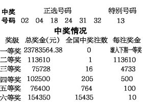 香港今晚六会彩开奖号码结果开奖结果{