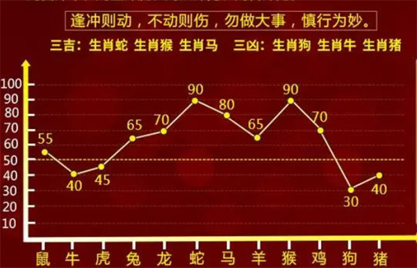 婆家一肖一码100{