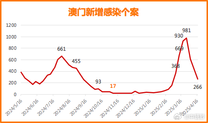 新澳门彩历史开奖记录走势图表大全查询结果新电版{