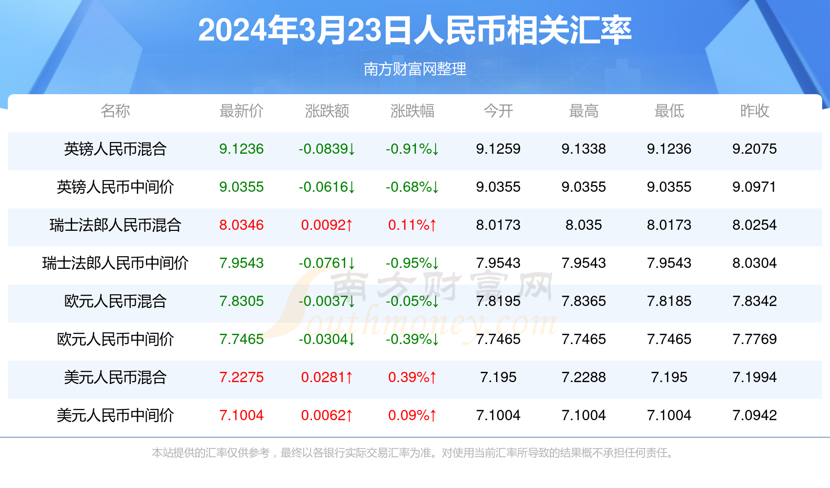 新澳门今期开奖结果查询表图片{