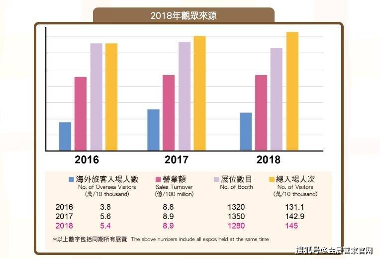 2024年澳门管家婆三肖100%上海宁兴展览服务有限公司{