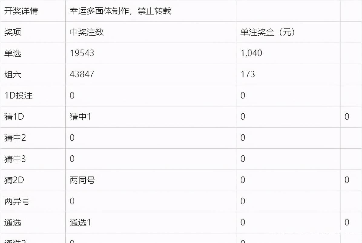 3d今晚开奖直播{
