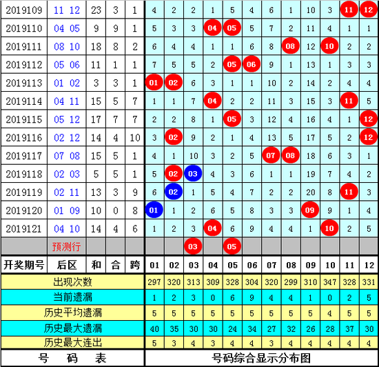 澳门黄大仙精选论坛资料大全{