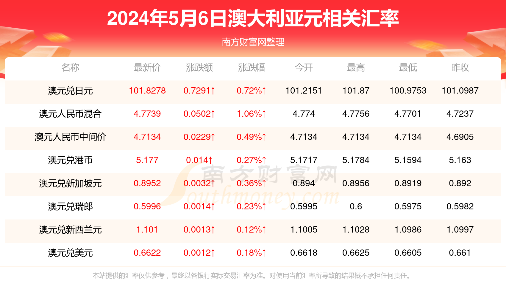 新澳门今天开奖结果查询表查询{