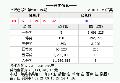 香港今期开奖结果查询结果是什么{