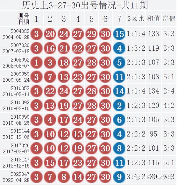 今晚六给彩开奖号码2021{