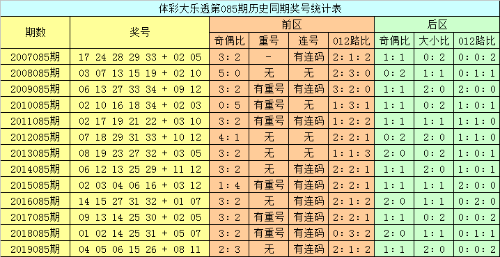 大乐透近30期开奖图大全{