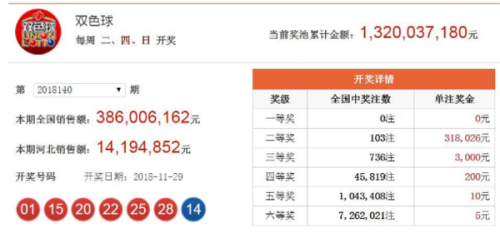 香港今期开奖结果查询软件有哪些{