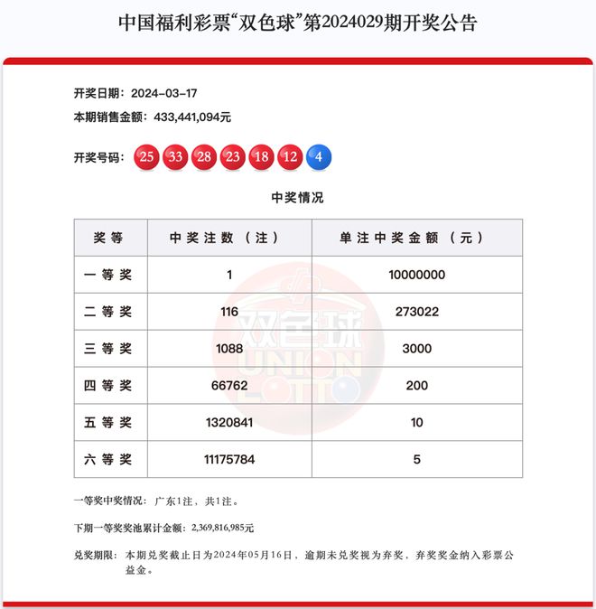 2024新澳天天开奖资料大全最新112期{