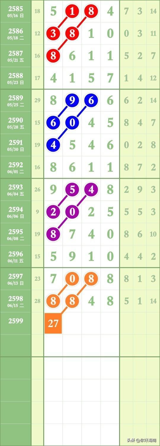 二四六天天彩期期准{