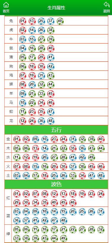 澳门马开奖结果 开奖结果生肖表{