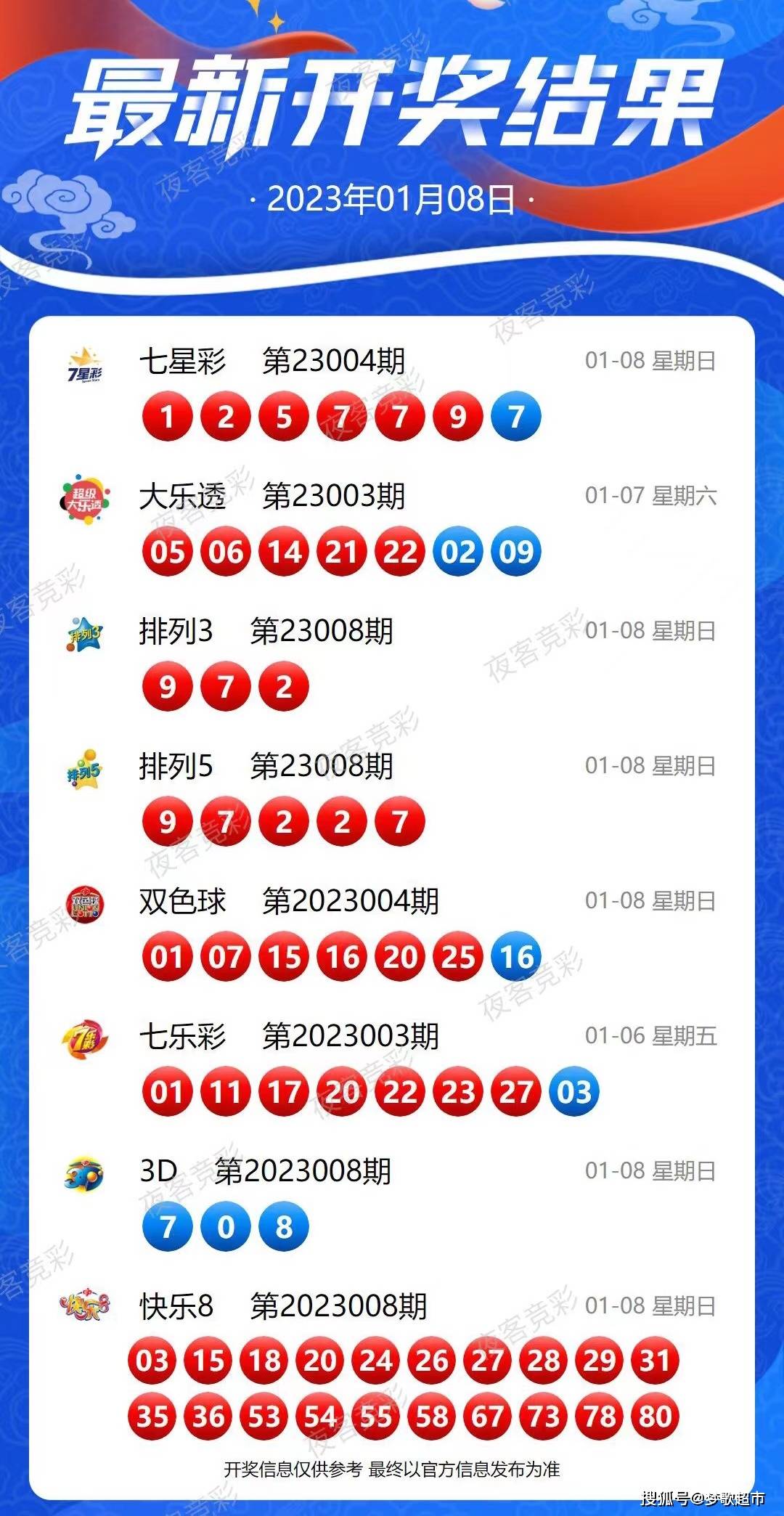 新澳今天最新开奖资料{