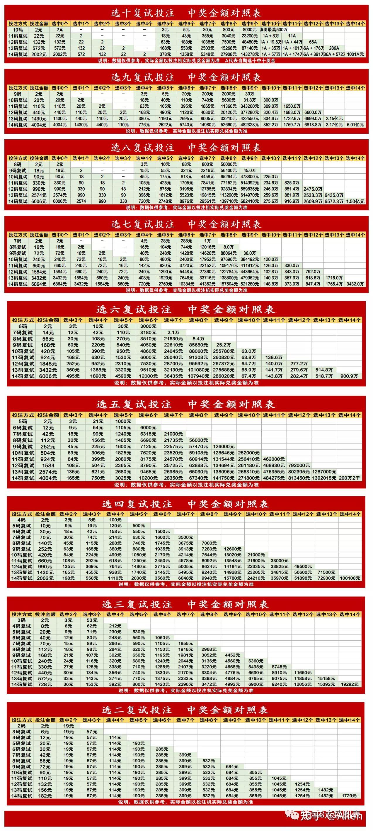江西十一选五基本走势图表电视版{