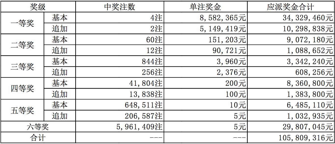 新澳今晚上9点30开奖结果查询{