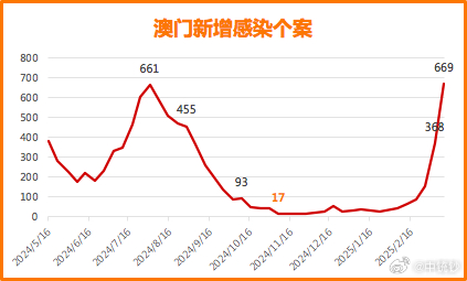 新澳门开奖结果开奖记录走势图表{
