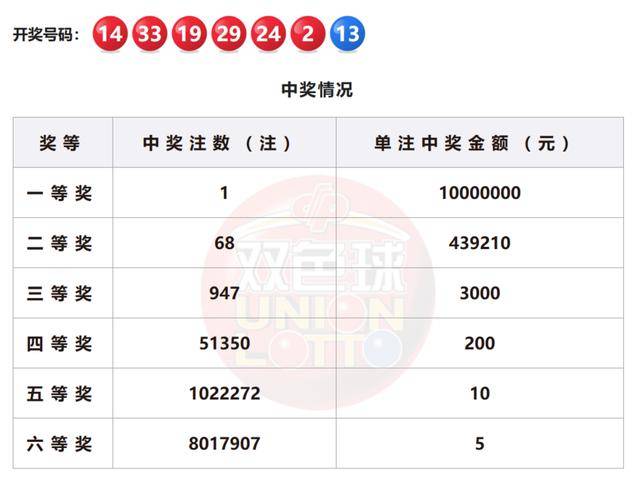 新澳门今晚开奖结果 开奖号码{