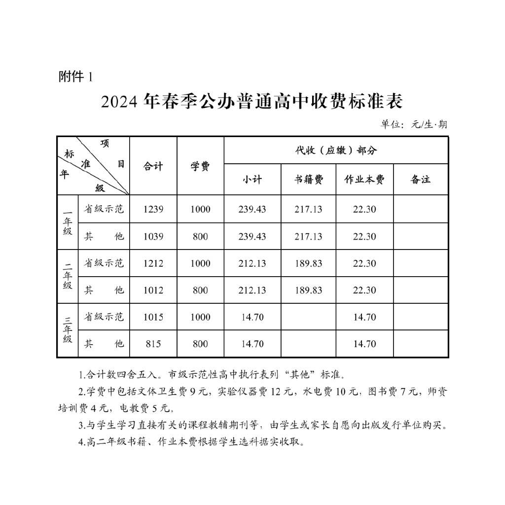 阳光学校2024收费标准{