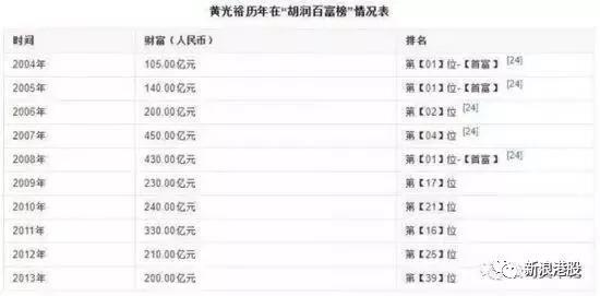 新澳门开奖结果开奖记录2025{