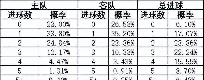 球探足球比分预测—洞悉赛场风云，掌握胜利先机球探足球比分预测手机版{