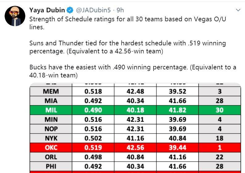 NBA赛程安排详解nba赛程安排包括哪些球队{