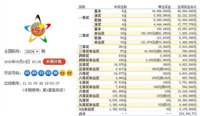 福利彩票幸运选号，探索中奖的秘密福利彩票幸运选号360期{
