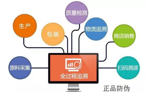 一物赋码，追溯无忧，产品追诉系统的构建与应用一物一码产品追溯系统发货快捷{
