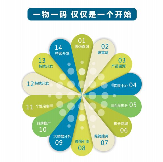 一物赋码，软件系统的革新之路一物一码系统价格{