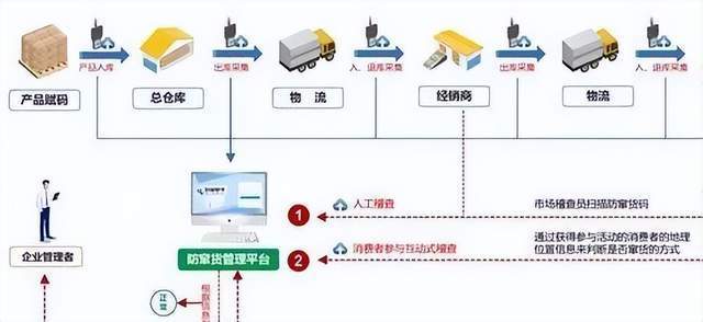 一物赋码，探索与未来展望一物一码原理{
