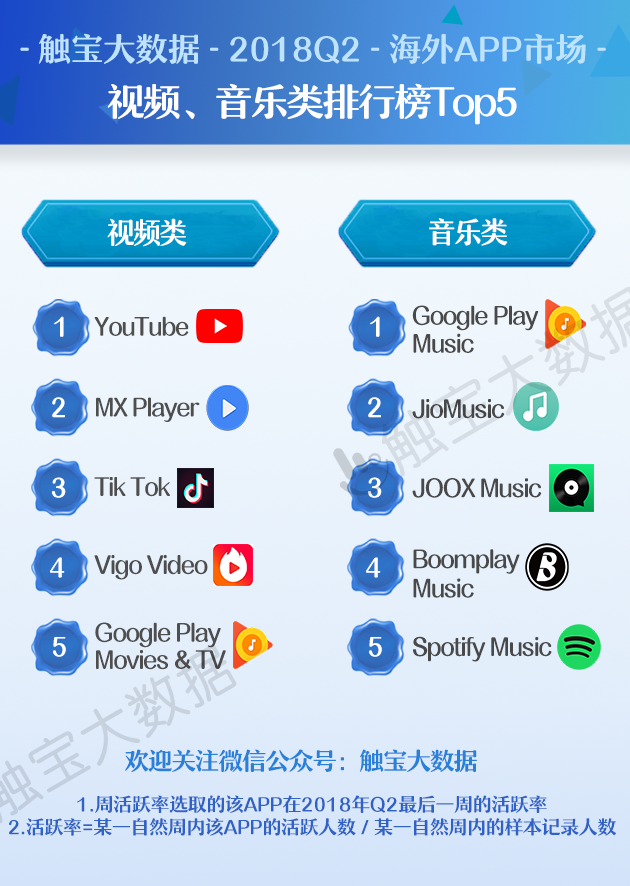 免费视频播放器软件哪款最好用播放软件排行榜前十名{