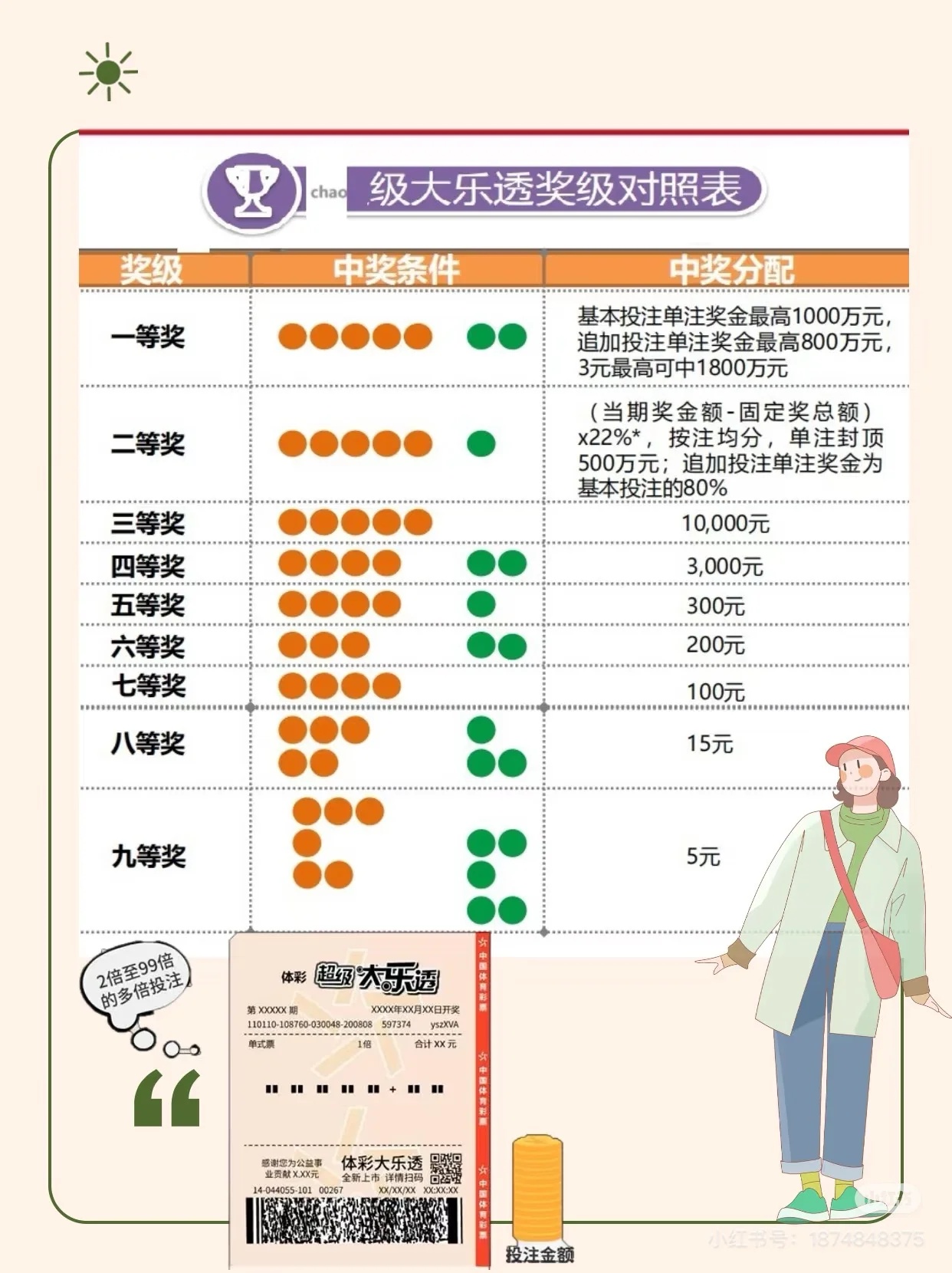 大乐透中了3+2的奖金揭晓，揭秘彩票背后的故事大乐透中了3十2多少钱一注{