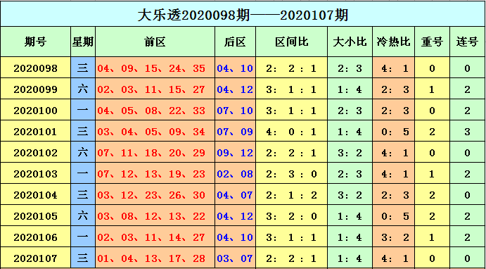 大乐透注数与彩票梦想的实现大乐透注数是什么?