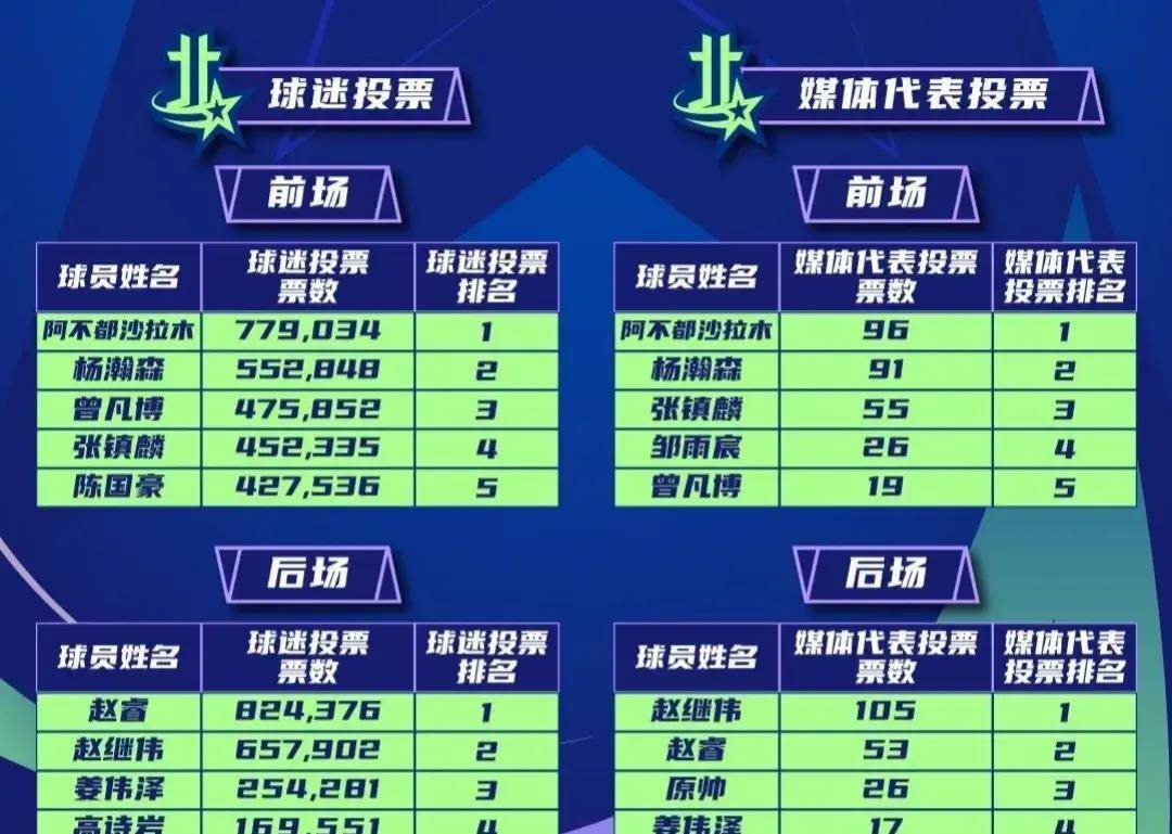 CBA球迷素质排名，热爱与理性的交融cba球迷素质排名榜{