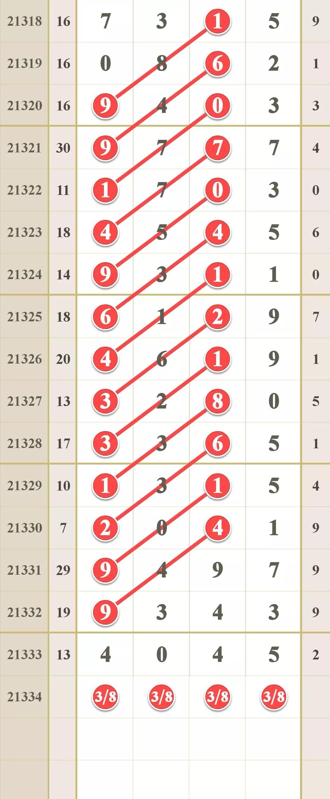 山西省体彩10选五走势图，探索与解析山西体彩11选五开奖结果走势图{
