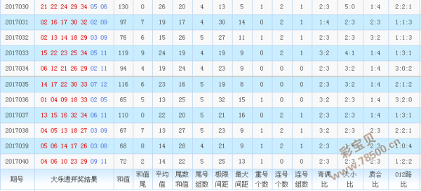 大乐透今晚洒票—彩票背后的故事与期待大乐透今晚洒票走势图{