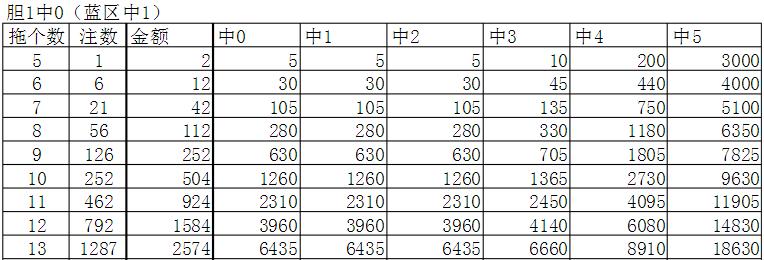 双色球复式投注价目表与中奖解析双色球复式投注价目表和中奖表一样吗{