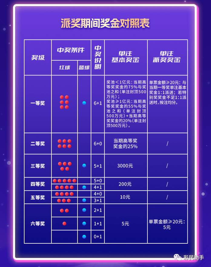 彩票双色球中奖算法公式解析彩票双色球中奖算法公式图{