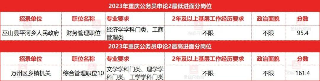 公务员遴选难度大吗？探讨与解析公务员遴选难度大吗知乎{