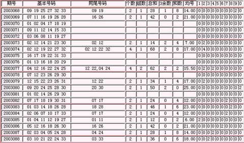 双色球第三位尾的秘密与策略双色球第三位尾数走势图彩经网{
