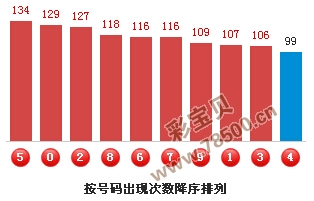 未来彩票趋势解析—3D之家预测与胆码研究3d之家胆码预测号{
