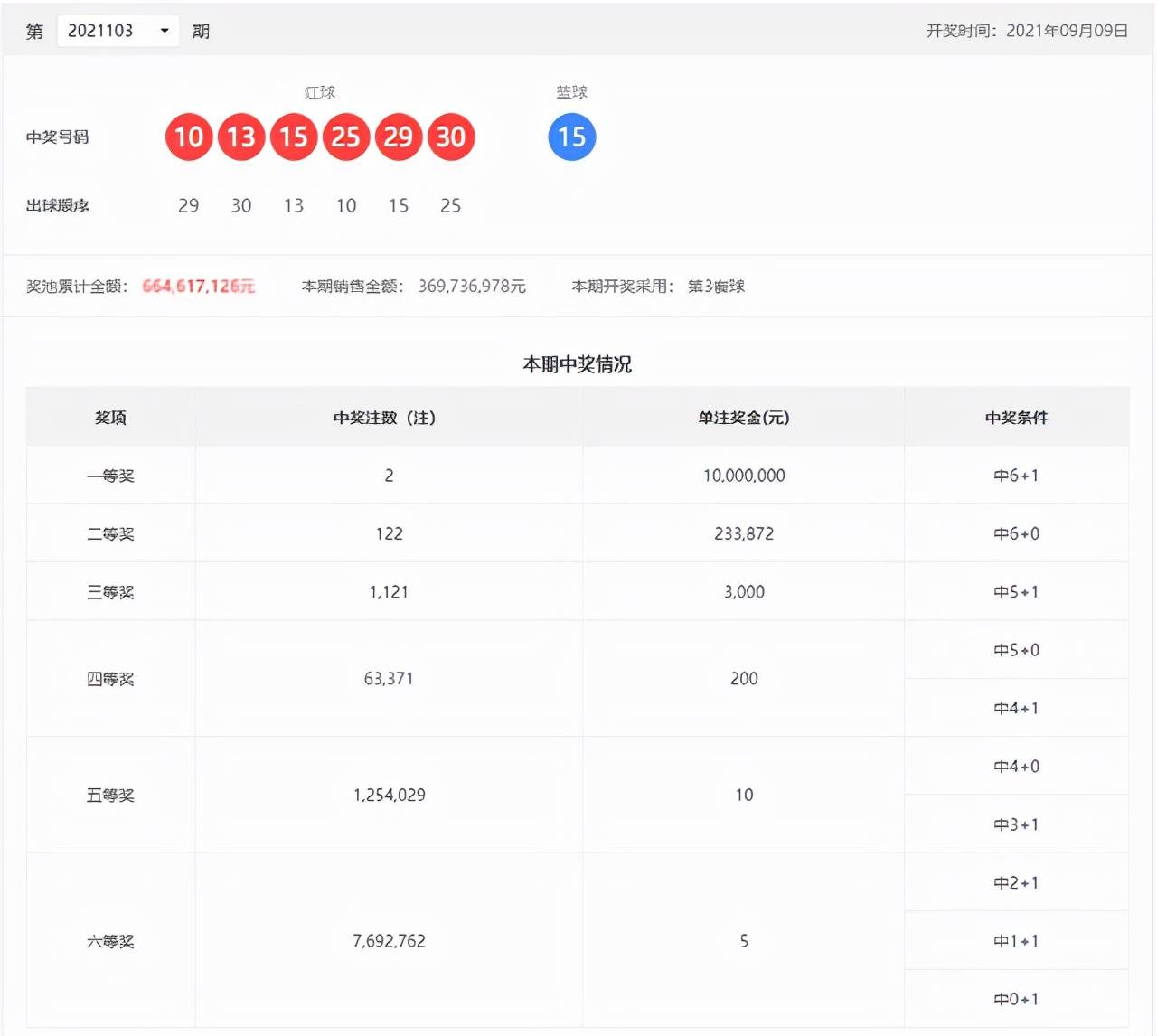 天吉彩票，我的账户与幸运之旅天吉彩票我的账户怎么查{