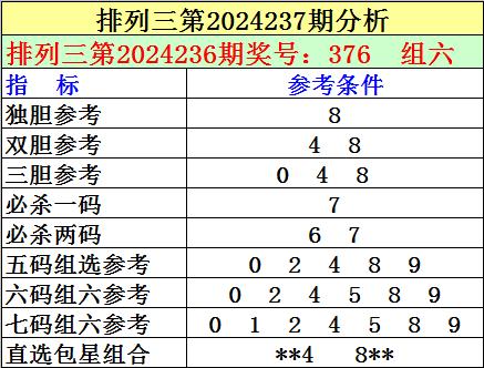迟丽颖排列三最新预测分析与探讨迟丽颖彩票专家专栏{