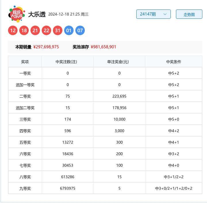 大乐透126期历史同期号码汇总新浪网—数据解析与预测大乐透126期历史开奖结果{