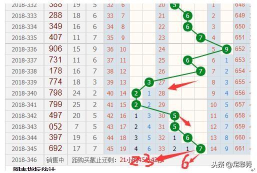 福彩2元网3d走势图{