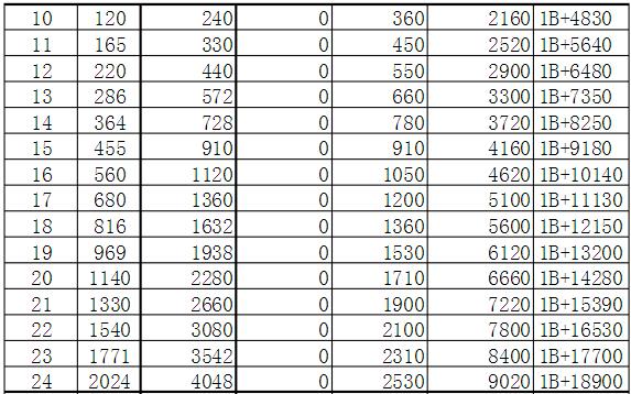 双色球奖金计算嚣—揭秘彩票背后的数学逻辑双色球奖金计算器{