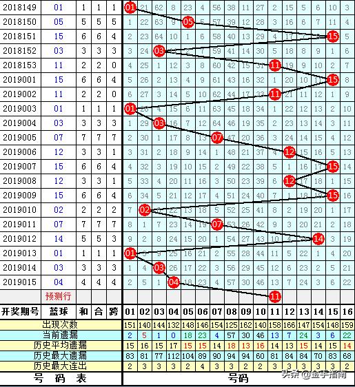 体育彩票31选7杀号{
