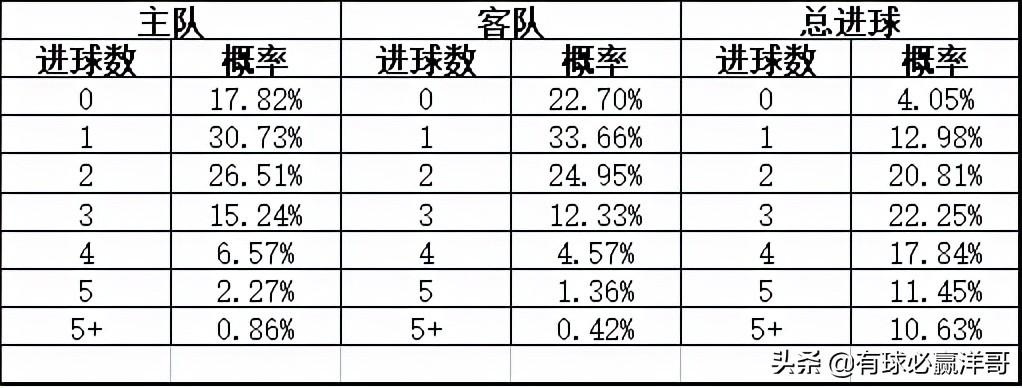 竞猜足球，如何计算中奖金额竞猜足球怎么算中奖金额的{